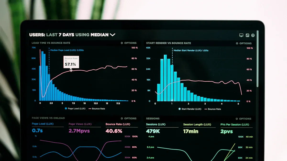 Manufacturer Performance KPIs